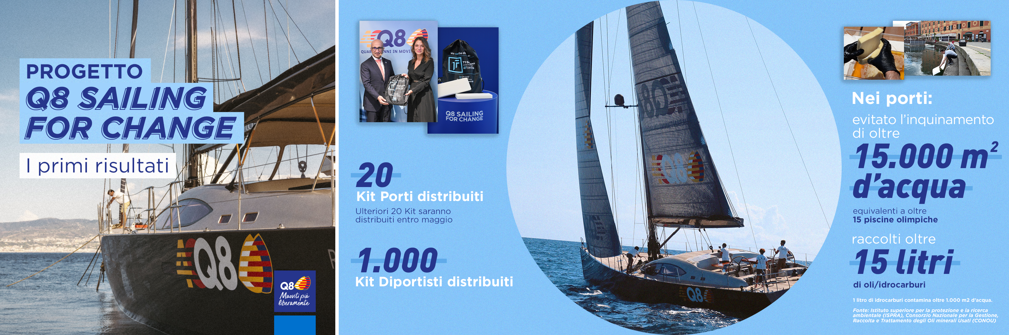 Infografica 2024 risultati Q8 Sailing for Change