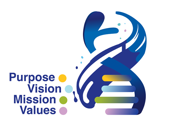 DNA Q8 - purpose, vision, mission, values