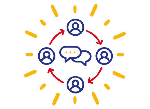immagine ciclo stakeholder